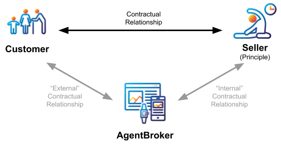 AgentBroker relationships